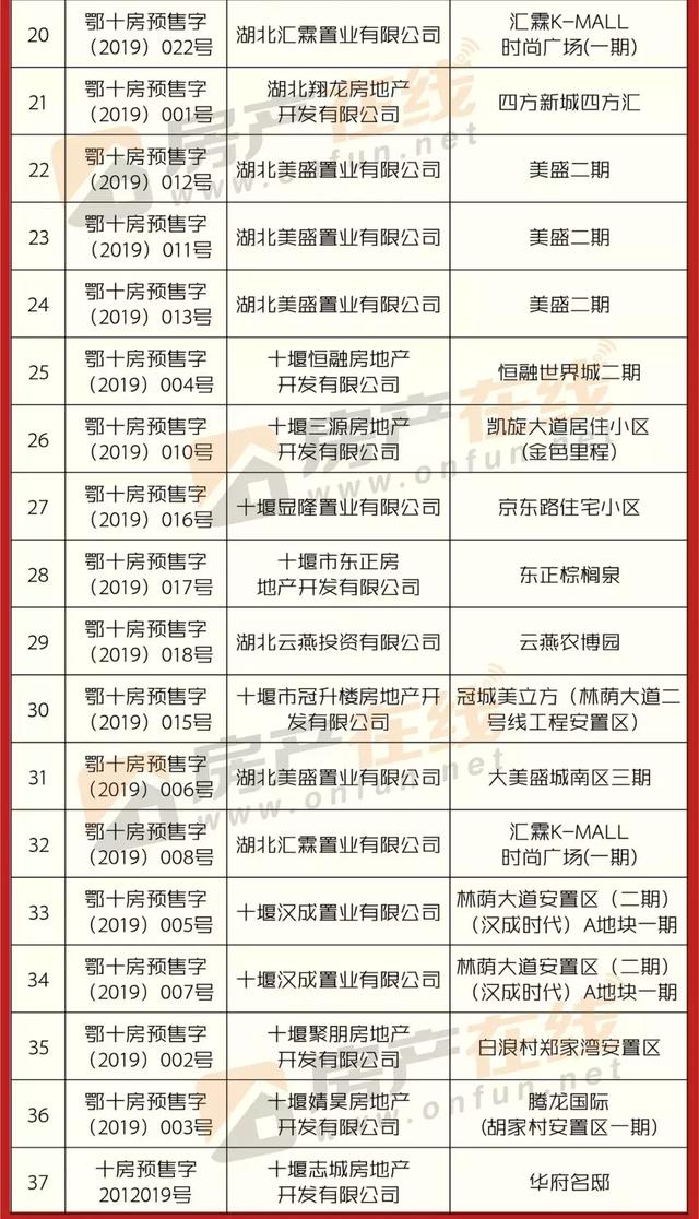 十堰56个在售楼盘最新均价出炉！最便宜的在这儿-第8张图片-90博客网