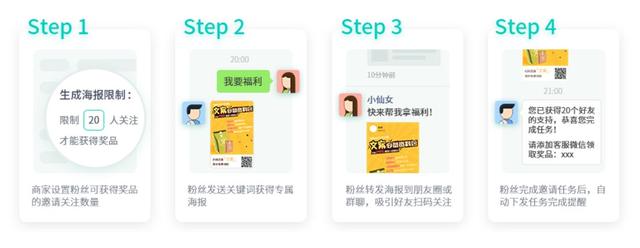 微信公众号怎么运营管理？这个公众号运营教程，赶紧收藏-第6张图片-90博客网