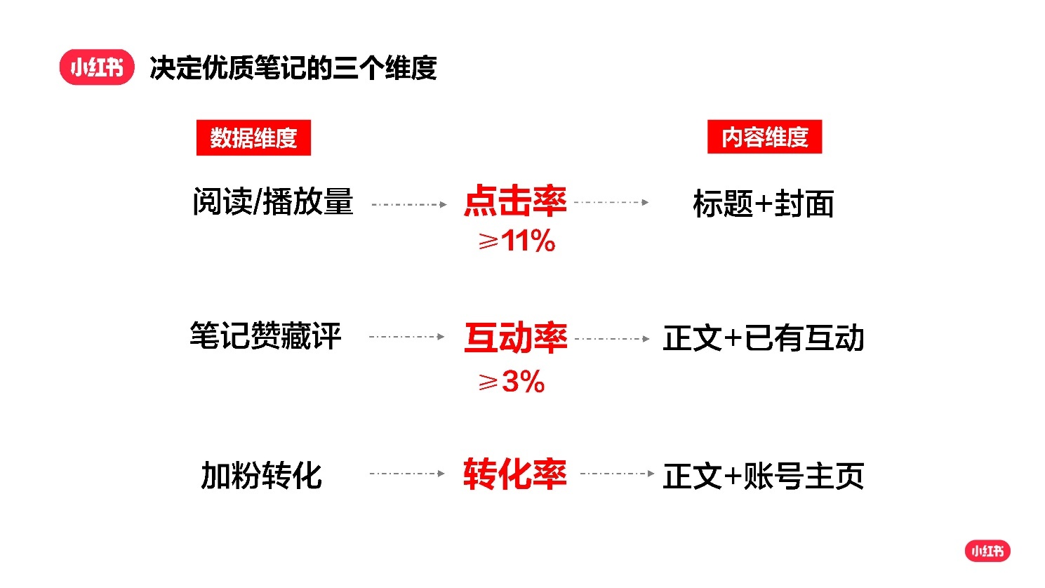 2022小红书如何打造优质种草笔记？-第10张图片-90博客网