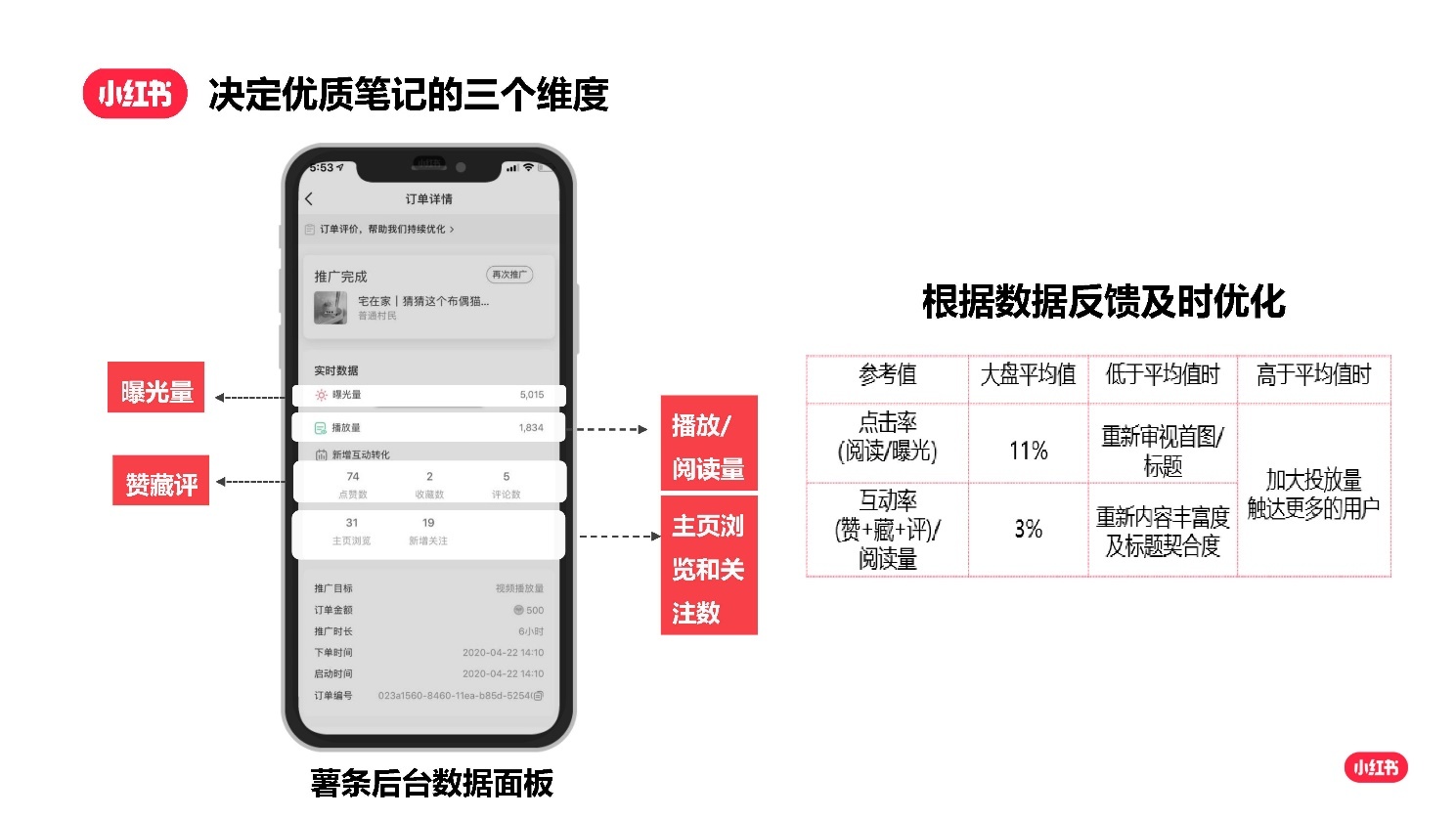 2022小红书如何打造优质种草笔记？-第11张图片-90博客网