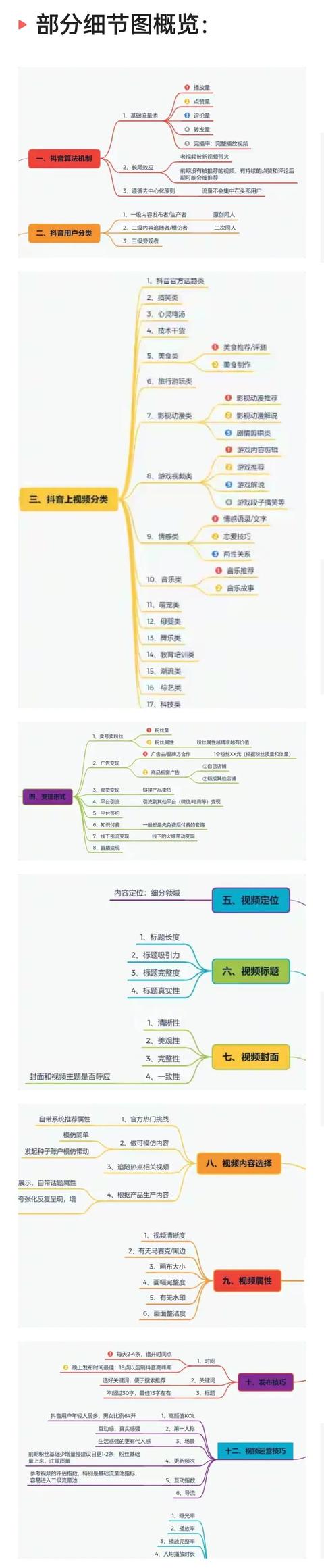 《抖音短视频运营指南流程图》高清原图-第1张图片-90博客网