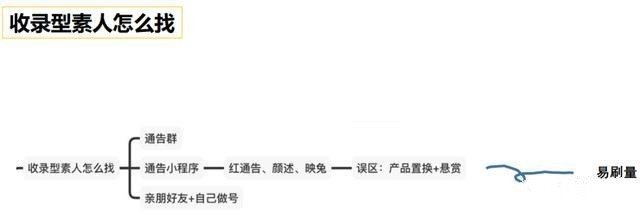 小红书运营干货之7大模块深度分析小红书运营推广！-第7张图片-90博客网