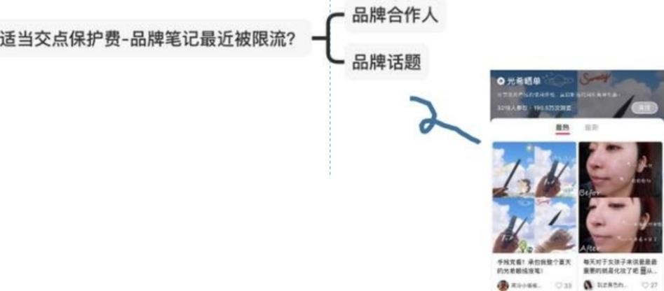 小红书运营干货之7大模块深度分析小红书运营推广！-第6张图片-90博客网