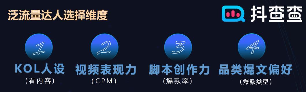 品牌如何用“星川云”一体打法，玩转抖音付费流量-第4张图片-90博客网
