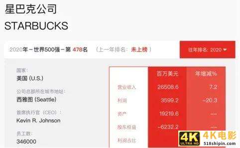 星巴克的进击：是中国帮它拿到了门票？-第2张图片-90博客网