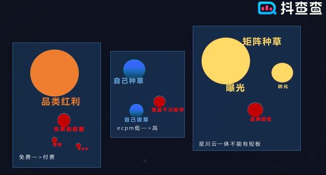 品牌如何用“星川云”一体打法，玩转抖音付费流量-第5张图片-90博客网
