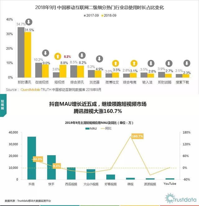 视频号的5种申请方式4个运营技巧和6种变现模式，都在这里了-第7张图片-90博客网