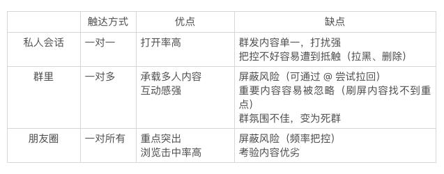 微信群运营怎么做？记住这4步流程-第2张图片-90博客网