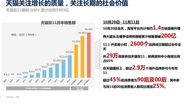 2021年双11电商营销全景洞察（群邑电商）-第8张图片-90博客网