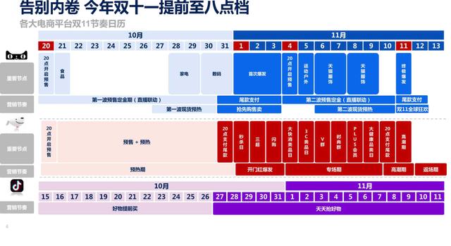 2021年双11电商营销全景洞察（群邑电商）-第4张图片-90博客网