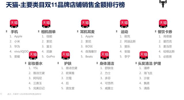 2021年双11电商营销全景洞察（群邑电商）-第10张图片-90博客网