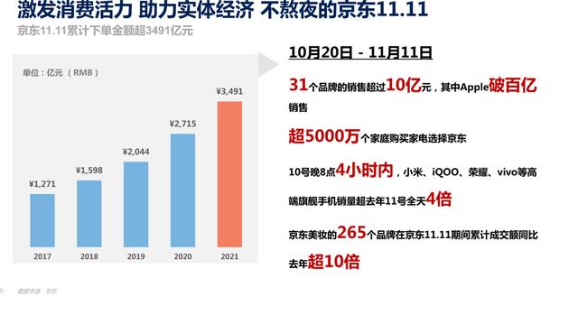 2021年双11电商营销全景洞察（群邑电商）-第9张图片-90博客网