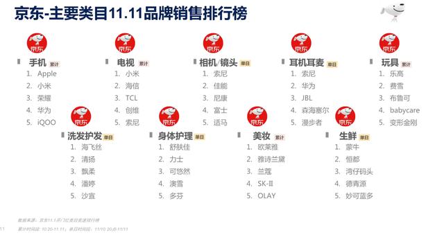 2021年双11电商营销全景洞察（群邑电商）-第11张图片-90博客网