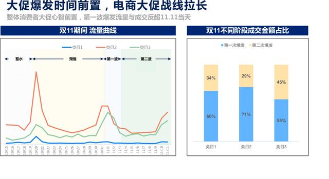 2021年双11电商营销全景洞察（群邑电商）-第7张图片-90博客网