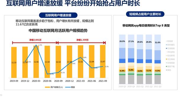 2021年双11电商营销全景洞察（群邑电商）-第13张图片-90博客网