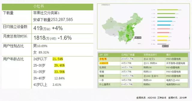 一篇文章，搞懂小红书如何种草-第2张图片-90博客网