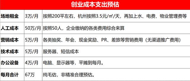 代理模式的社交电商，为什么难做？-第2张图片-90博客网