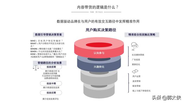 用实际引流案例来说，小红书营销的实用方式与方法-第13张图片-90博客网