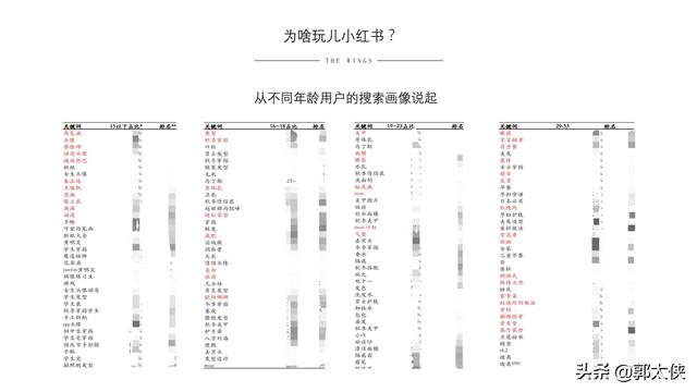 用实际引流案例来说，小红书营销的实用方式与方法-第4张图片-90博客网