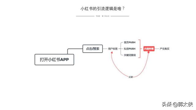 用实际引流案例来说，小红书营销的实用方式与方法-第14张图片-90博客网