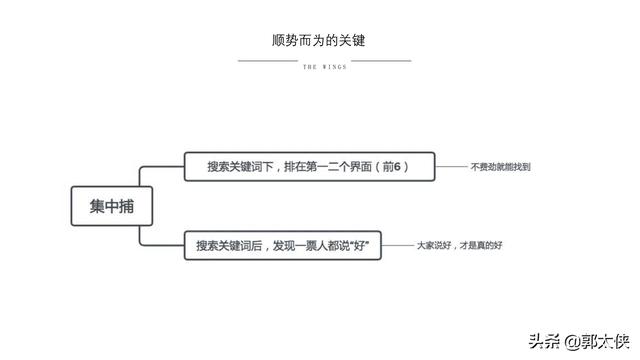 用实际引流案例来说，小红书营销的实用方式与方法-第18张图片-90博客网