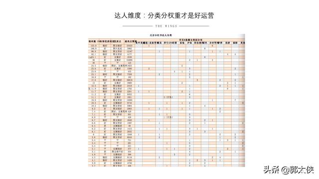 用实际引流案例来说，小红书营销的实用方式与方法-第25张图片-90博客网