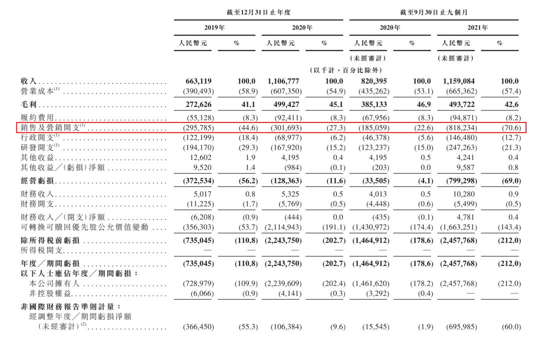 详解 Keep：生于「免费」，困于「收费」-第2张图片-90博客网