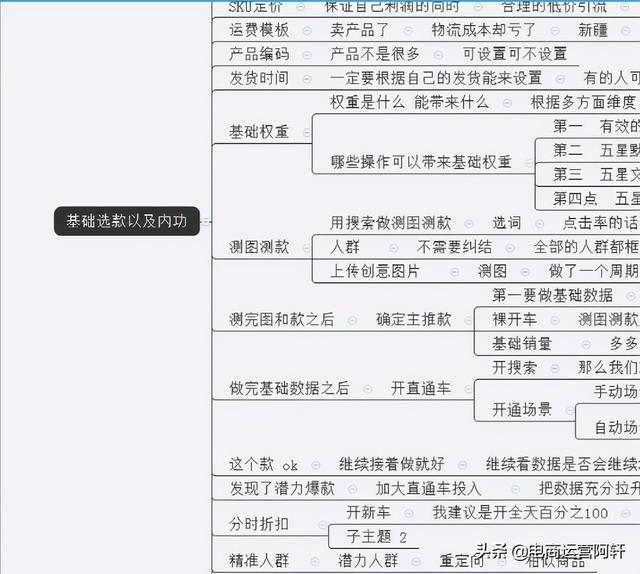 2022拼多多店铺最新运营思路分享！做好这6点带你甩开95%同行-第5张图片-90博客网