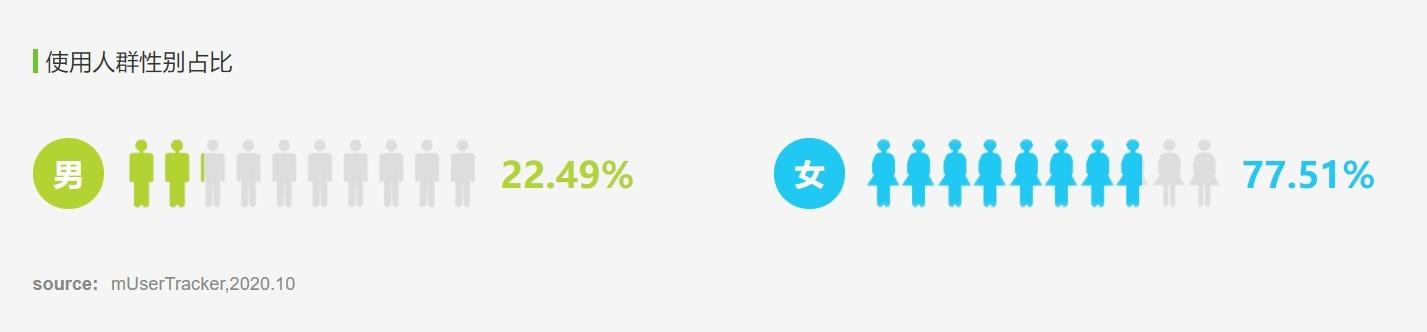 小红书：用户运营策略分析报告-第2张图片-90博客网