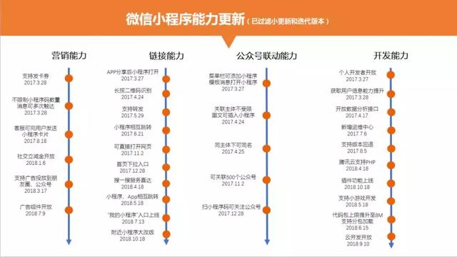 小程序已成营销利器，如何抓住这个机会？这61页PPT能帮到你！-第4张图片-90博客网