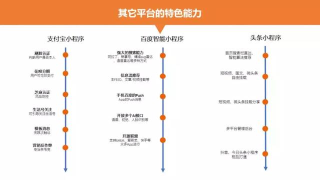 小程序已成营销利器，如何抓住这个机会？这61页PPT能帮到你！-第5张图片-90博客网