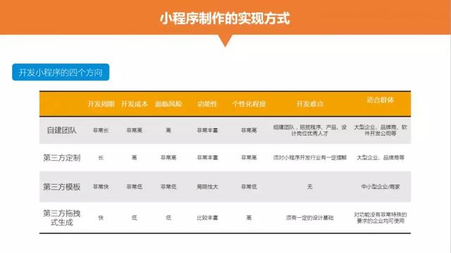 小程序已成营销利器，如何抓住这个机会？这61页PPT能帮到你！-第9张图片-90博客网
