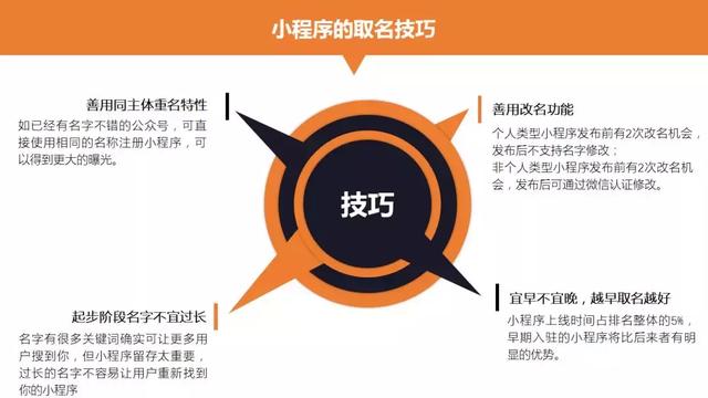 小程序已成营销利器，如何抓住这个机会？这61页PPT能帮到你！-第8张图片-90博客网