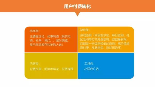 小程序已成营销利器，如何抓住这个机会？这61页PPT能帮到你！-第15张图片-90博客网