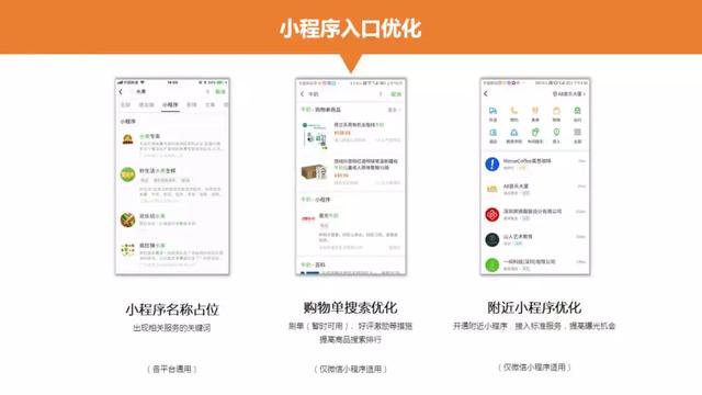 小程序已成营销利器，如何抓住这个机会？这61页PPT能帮到你！-第13张图片-90博客网