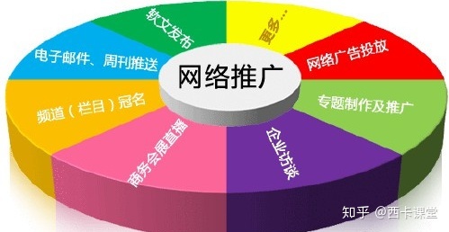 如何去做好网站推广-第1张图片-90博客网 如何去做好网站推广-第1张图片-90博客网