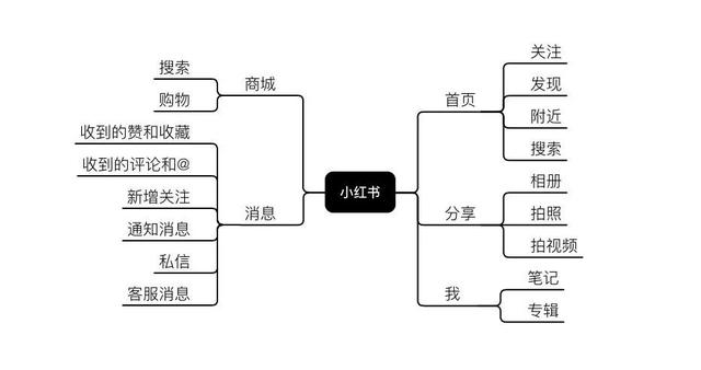 小红书推广这4大策略，必看-第1张图片-90博客网