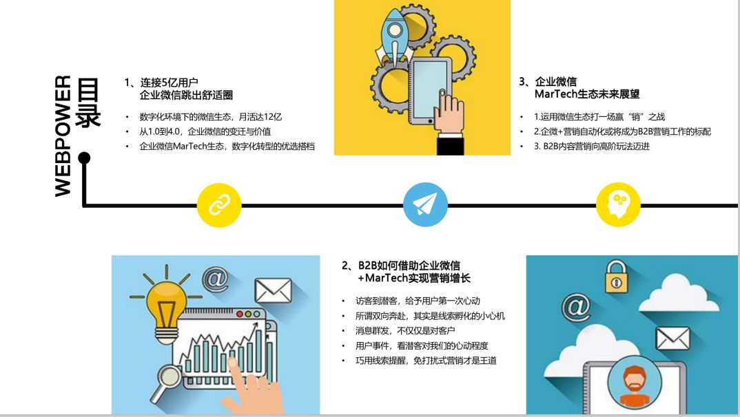 2022《B2B企业微信私域运营白皮书》——如何撬动5亿用户 ...-第15张图片-90博客网