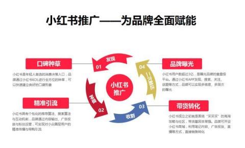 小红书种草转化差了吗？-第2张图片-90博客网