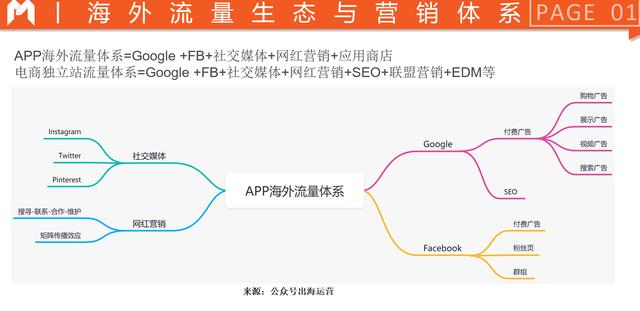 从国内到海外，从内容到电商的玩法异同-第4张图片-90博客网