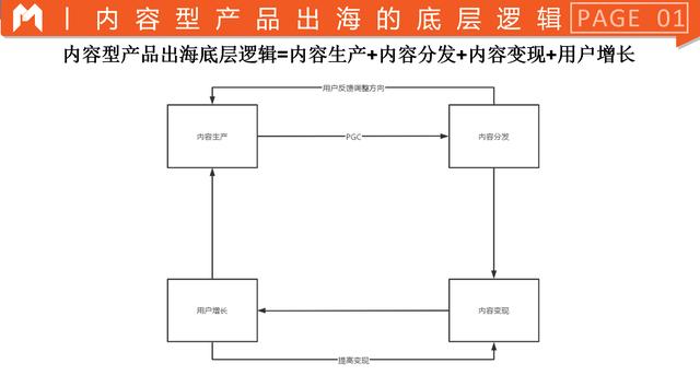 从国内到海外，从内容到电商的玩法异同-第2张图片-90博客网