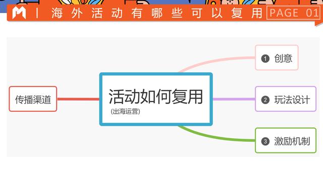 从国内到海外，从内容到电商的玩法异同-第5张图片-90博客网