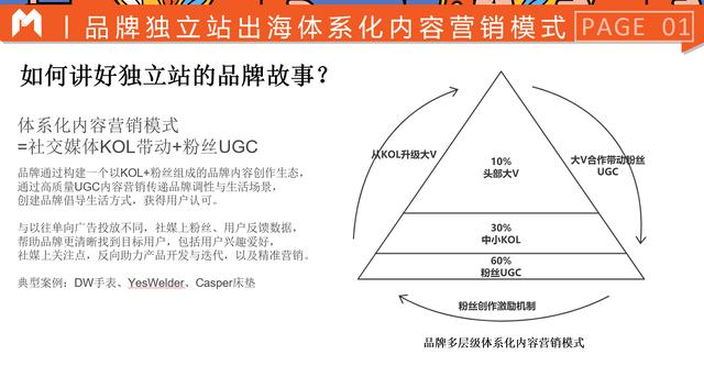 从国内到海外，从内容到电商的玩法异同-第3张图片-90博客网