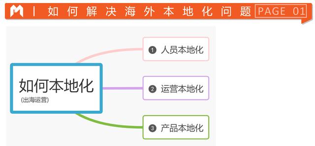 从国内到海外，从内容到电商的玩法异同-第6张图片-90博客网