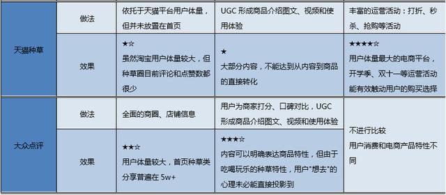 内容类电商流量变现，这三个环节缺一不可-第4张图片-90博客网