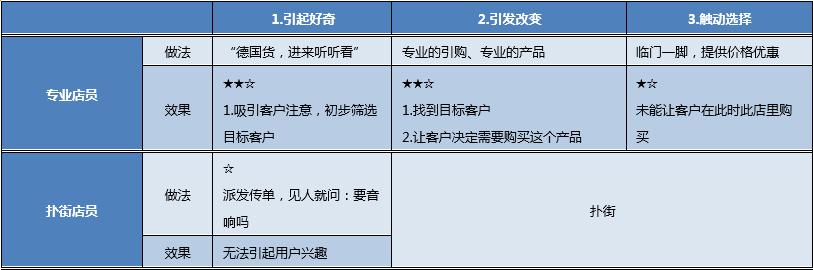 内容类电商流量变现，这三个环节缺一不可-第2张图片-90博客网
