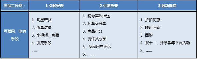 内容类电商流量变现，这三个环节缺一不可-第6张图片-90博客网