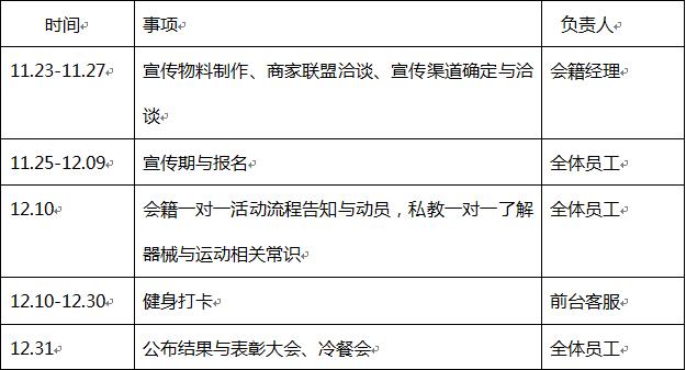 健身俱乐部活动策划案与微信推送文案(21天挑战者联盟)-第2张图片-90博客网 健身俱乐部活动策划案与微信推送文案(21天挑战者联盟)-第2张图片-90博客网