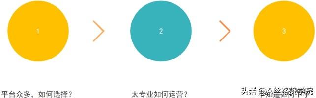 流量时代，企业网络营销该如何布局？-第1张图片-90博客网