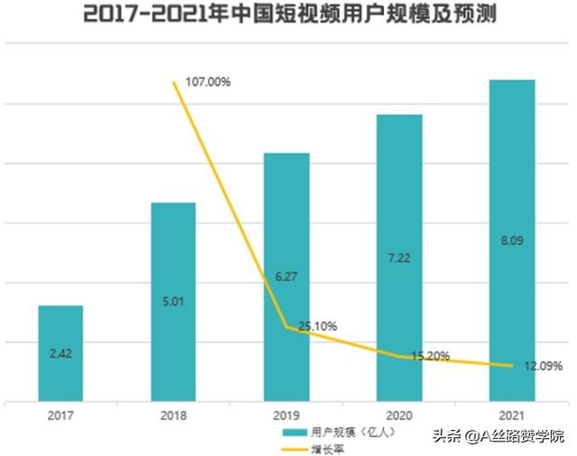 流量时代，企业网络营销该如何布局？-第7张图片-90博客网